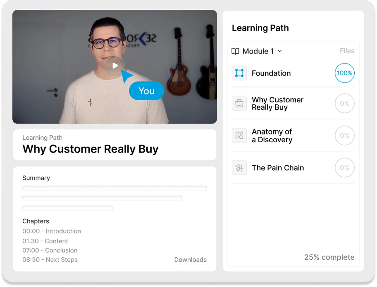 LEARN — Structured Content