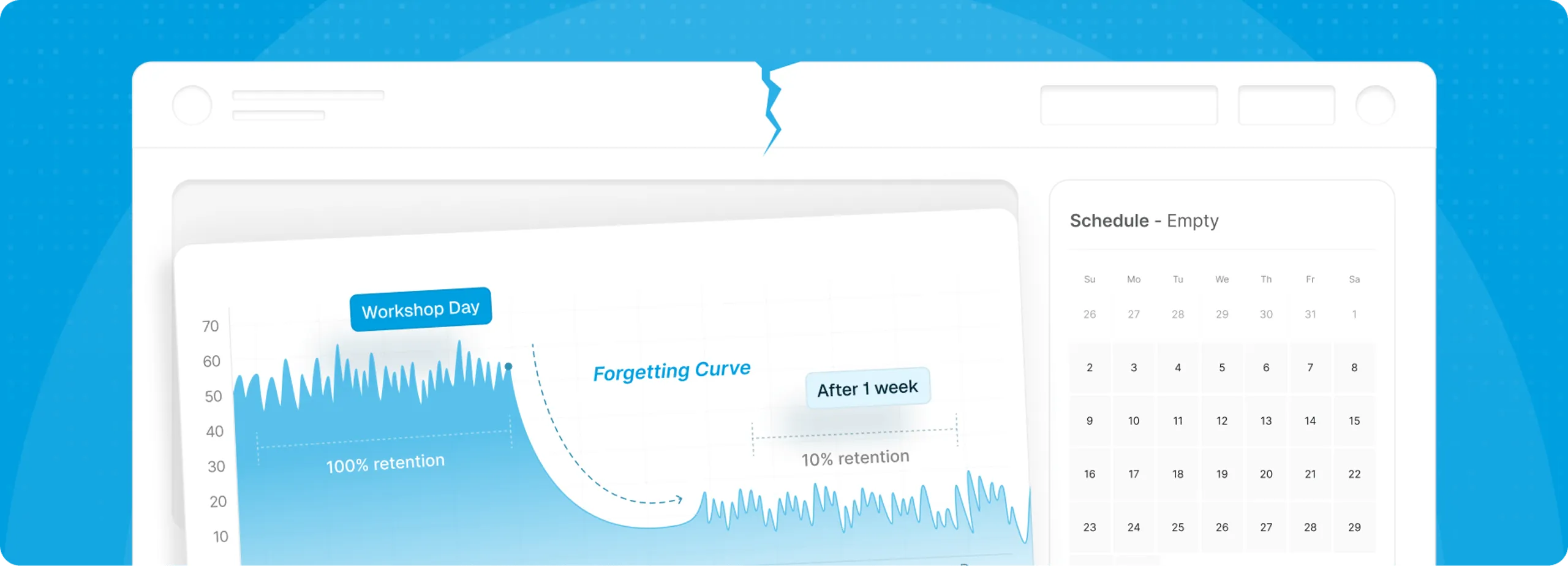 A cracked browser window showing the forgetting curve — 100% retention on workshop day, 10% after one week — next to an empty follow-up schedule